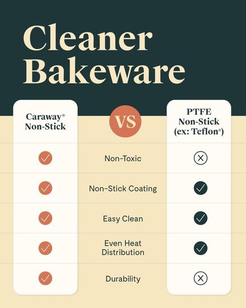 Caraway Non-Stick Ceramic 9”x13” Rectangle Pan - Naturally Slick & Non-Toxic - Perfect for Brownies & Lasagnas - Perracotta