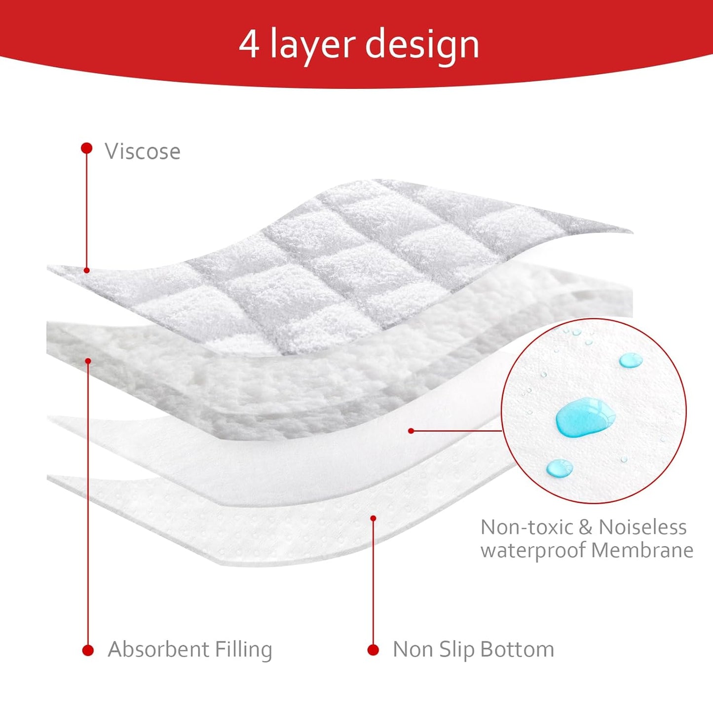 Moonsea Waterproof Changing Pad Liners - Thicker Non-Slip Design, 3 Pack, White, Machine Washable