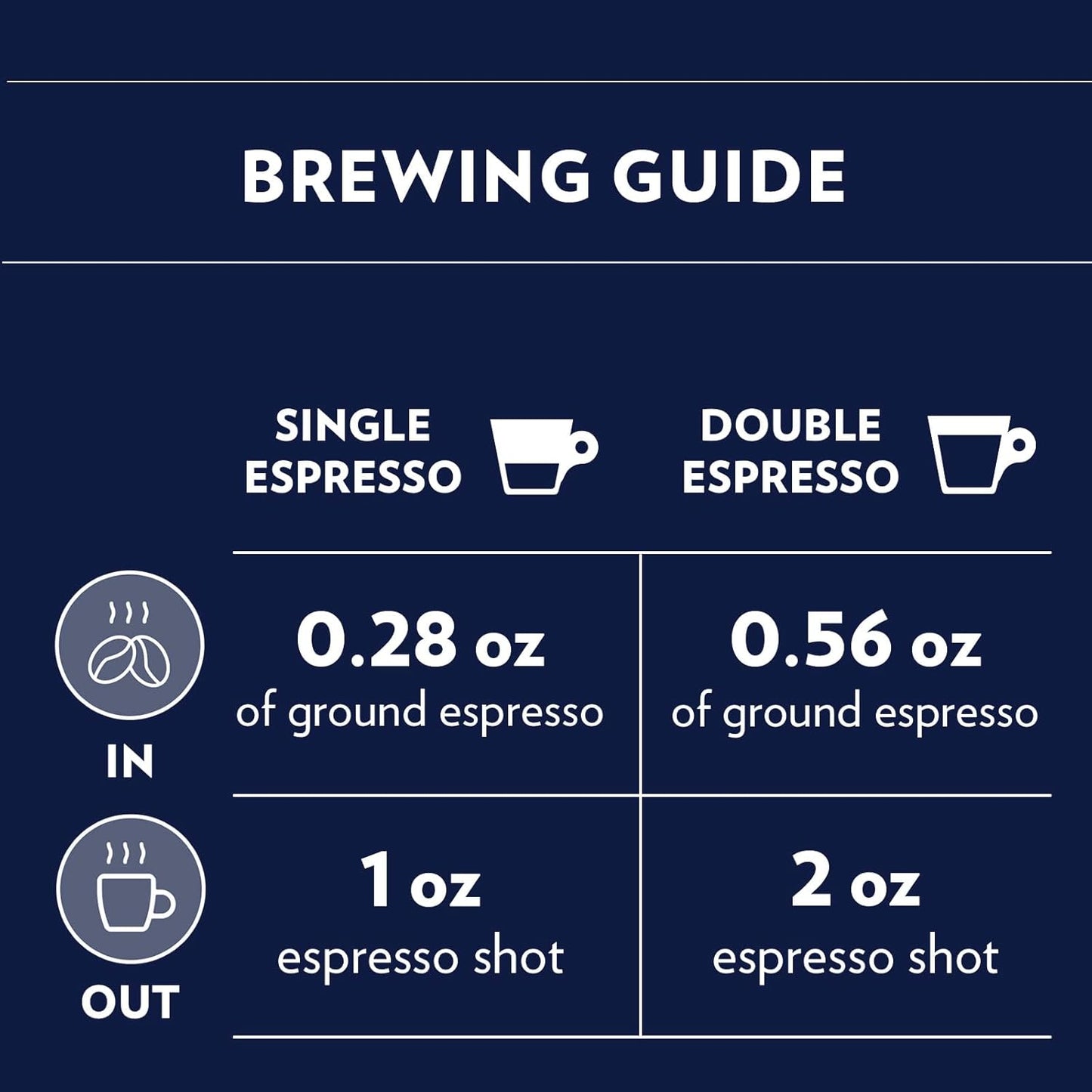 Lavazza Gran Espresso Whole Bean Coffee - Medium Roast, 2.2 LB Bag | Rich Flavor with Cocoa Notes