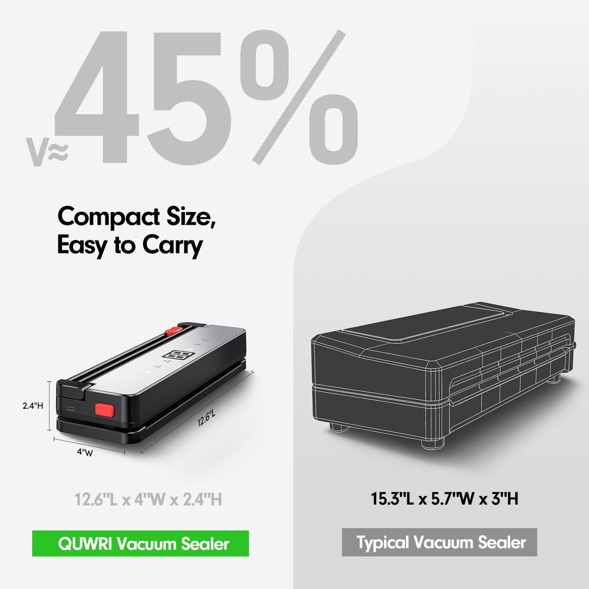 Skiennix Portable Vacuum Sealer - 75kPa Suction for Food Storage | 4000mAh Rechargeable Battery, Dry & Moist Modes