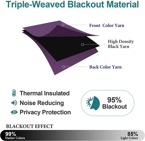 ChrisDowa Blackout Curtains - Thermal Insulated Room Darkening Panels Set (Royal Purple, 38W x 45L)