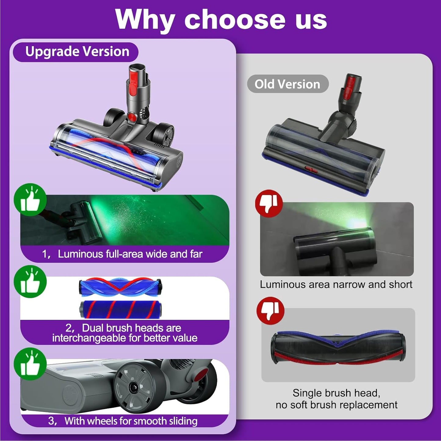 Lemige Vacuum Head Replacement - Upgraded Brushes for Dyson V7 V8 V10 V11 V15 | Quick-Release Anti-Tangle Design with LED Light