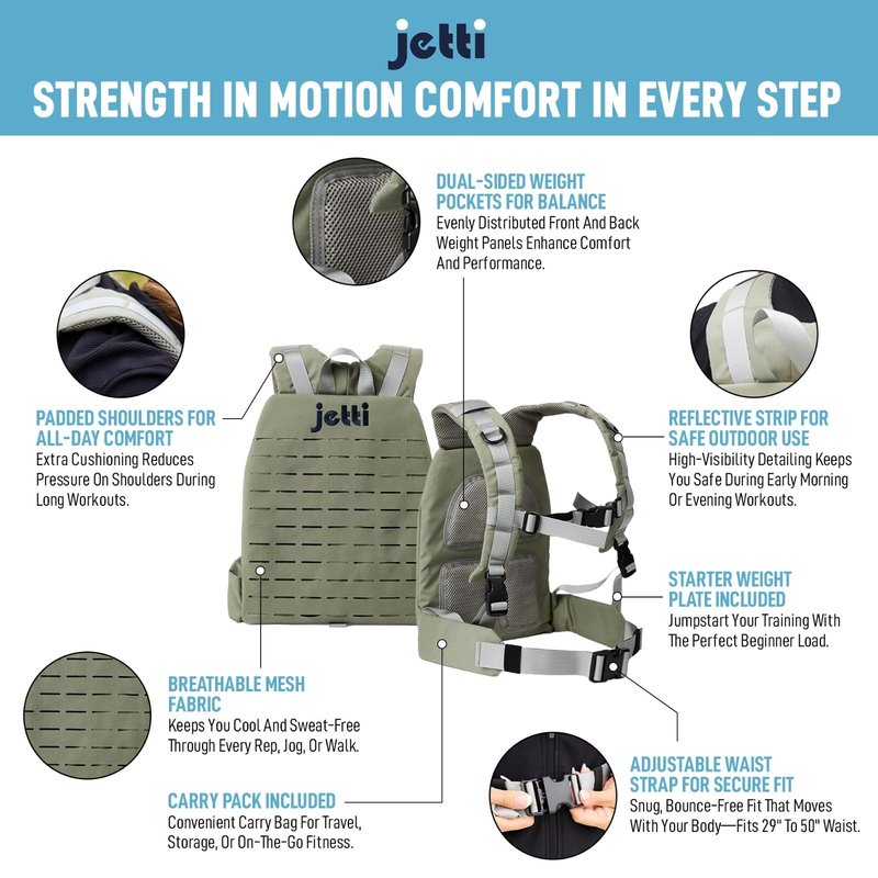 Weighted Vest for Women & Men - 7lb Adjustable Weighted Vest for Walking, Running & Workouts - Evenly Distributed Weight for Comfort & Performance, Includes Carry Pack & Starter Plate (Grey)