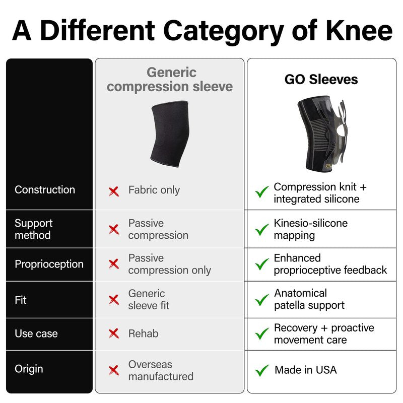 Kinesiology Knee Compression Sleeves - Professional Knee Support Braces for Men and Women for Joint Pain Relief, Swelling, ACL, MCL, FSA and HSA Approved (Black, Large)