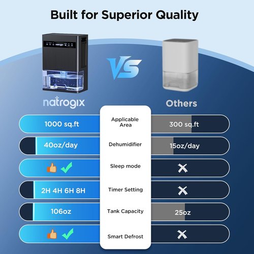 Dehumidifier | Skiennix 106 OZ Quiet Home Dehumidifier for 1000 sq.ft - Auto Shut Off, Timer, 7 Color Light, Grey