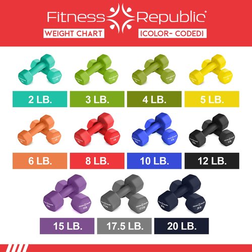 Fitness Republic 8LB Neoprene Workout Dumbbells Set of 2 - Non Slip, Anti Roll Exercise & Fitness Dumbbells - Hex Shaped Hand weights for Men & Women - Ideal for Home and Gyms training