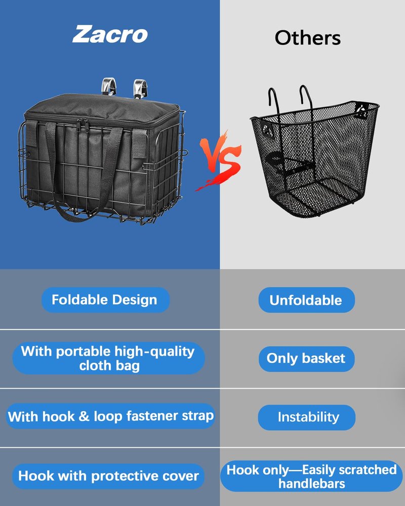 Zacro Metal Bike Basket Front Large Folding Ebike Bicycle Basket with Removable Liner Bag, Quick Release Design for Adult Women/Men Carrying Dogs, Pets, Fruit & Grocery