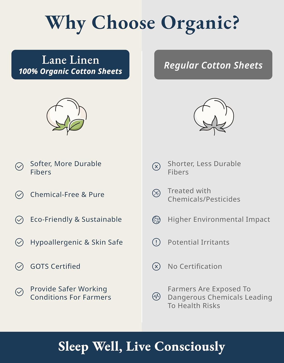 LANE LINEN 100% Organic Cotton Full Sheets Set - Ultra Soft Percale Bedding, Fits Mattresses Up to 15" Deep | Rose Dawn