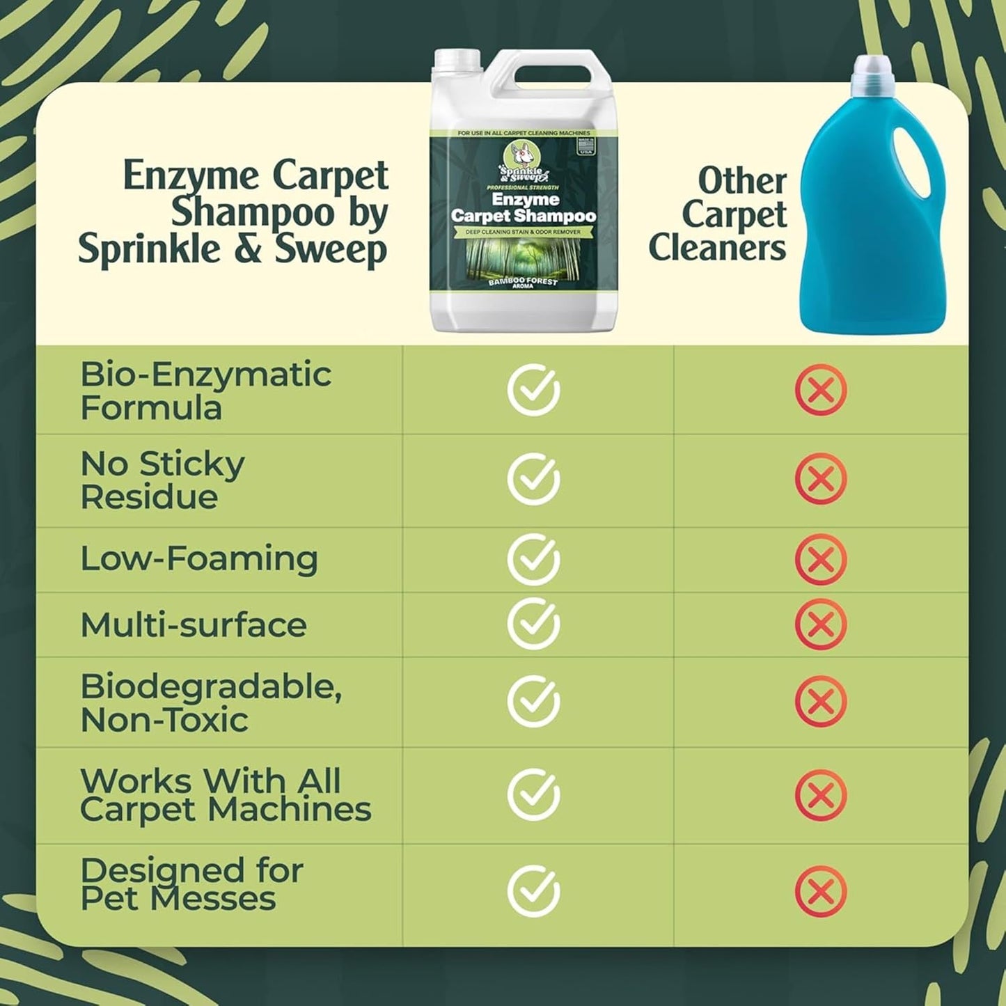 Sprinkle & Sweep Enzyme Carpet Shampoo - 64oz Deep Cleaning Pet Stain & Odor Remover | Urine & Accident Solution