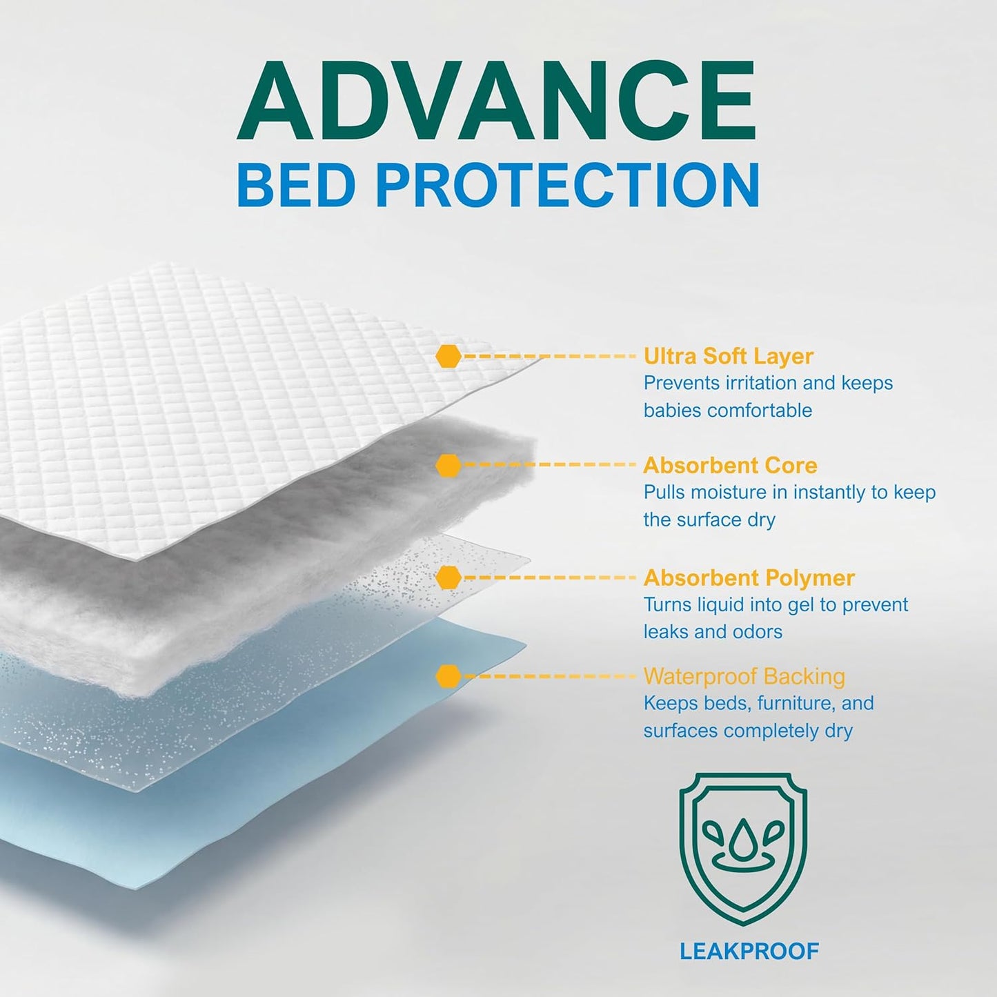 Medpride Disposable Underpads - Super Absorbent Incontinence Pads | 17'' x 24'' | 100-Count for Kids, Adults, Elderly