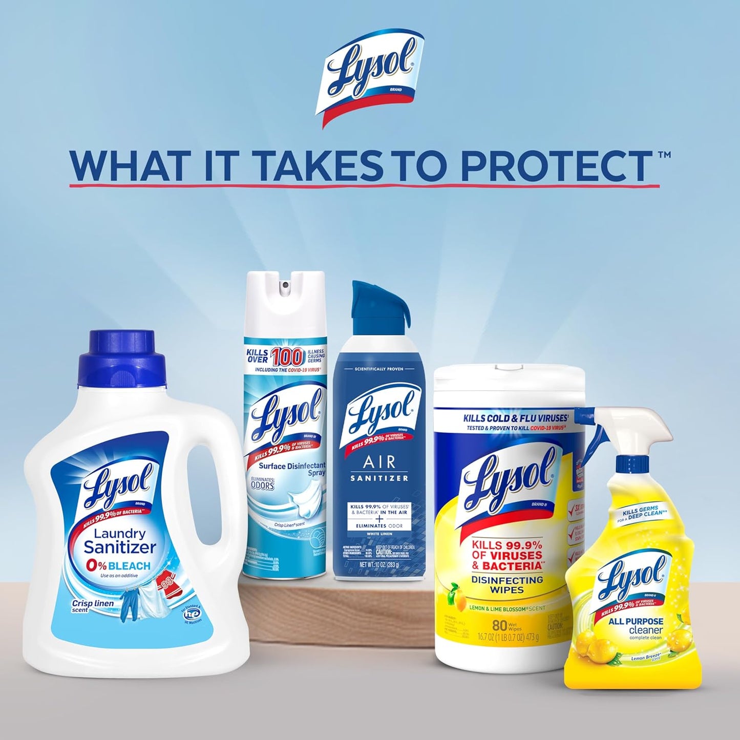 Lysol Disinfecting Wipes Bundle - All-Purpose Multi-Surface Cleaner | 80 Count (4 Pack)