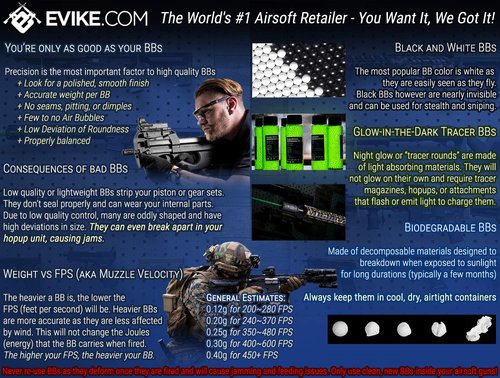 Evike Airsoft - Angel Custom 1500 Round Firestorm AEG Airsoft Drum Flashmag (Model: G36 / Black)