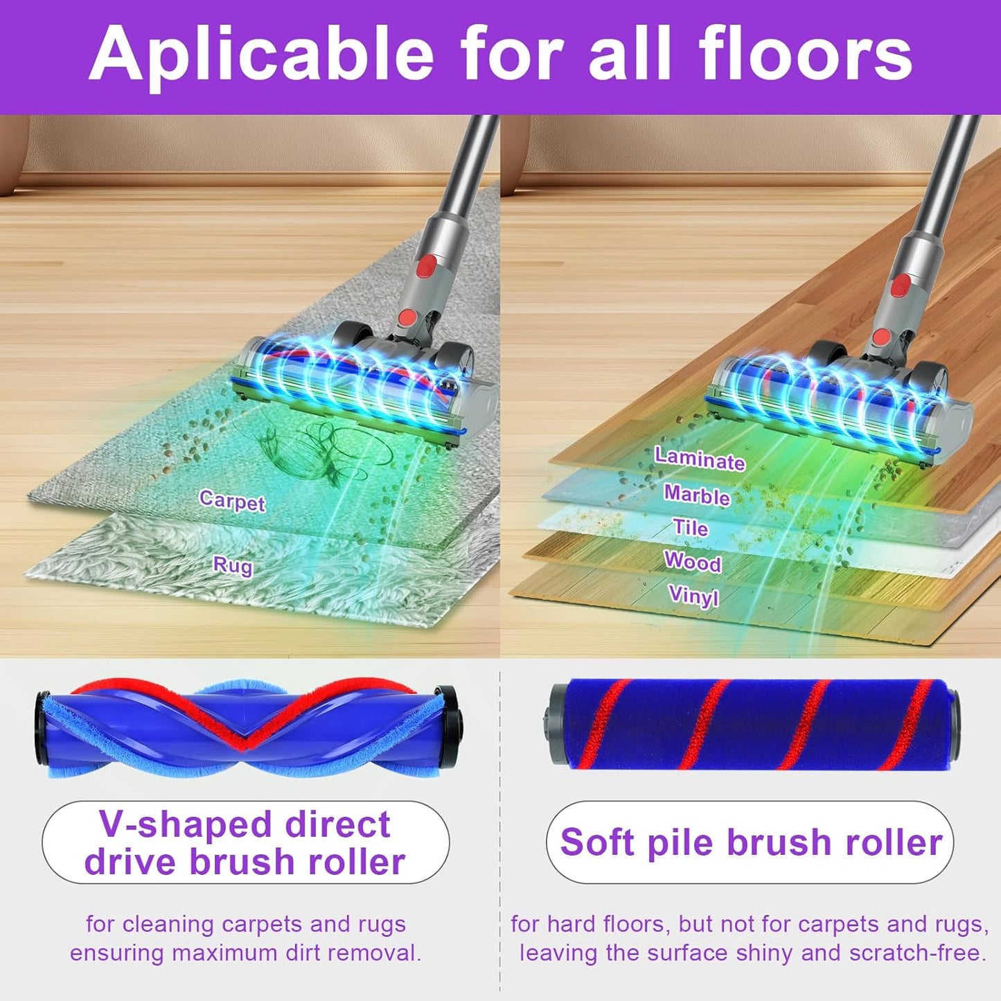 Lemige Vacuum Head Replacement - Upgraded Brushes for Dyson V7 V8 V10 V11 V15 | Quick-Release Anti-Tangle Design with LED Light